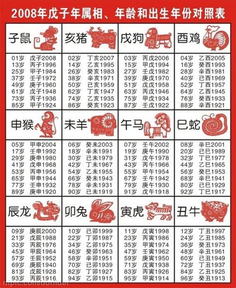 生肖年份对照表|十二生肖年份 属相排序十二生肖年份表